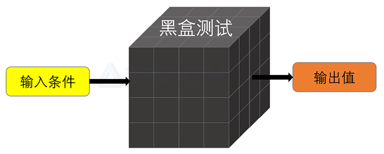 黑盒測試-2