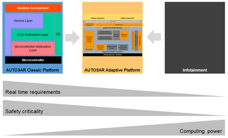 AUTOSAR C++14编码规范的前世今生-2.jpg