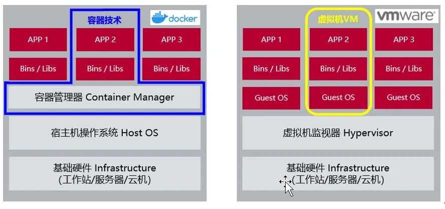 Windows上应用Docker容器技术的动态代码测试-2.jpg