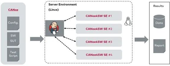 在Linux系统中运行Classic AUTOSAR软件系统-4.jpg