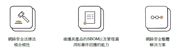 LG VS如何利用Cybellum保障其汽車產品的安全-1.png