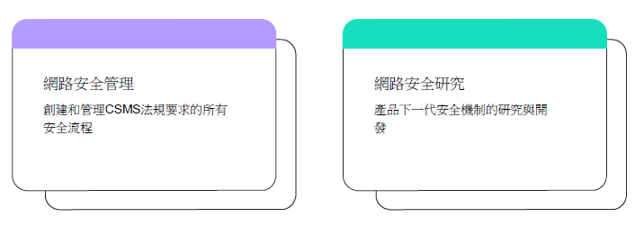 LG VS如何利用Cybellum保障其汽車產品的安全-3.png