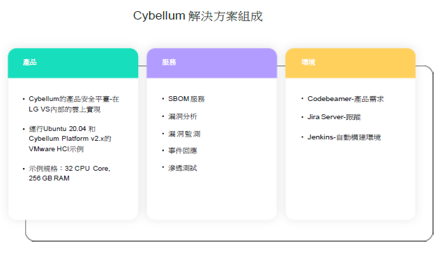 LG VS如何利用Cybellum保障其汽車產品的安全-7.png