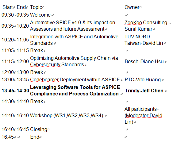 2023-12-19-Gate4SPICE Event Transforming Quality in the Electronics Industry Strategies for Integrating Automotive SPICE with Quality Practices-ONLINE -1.png