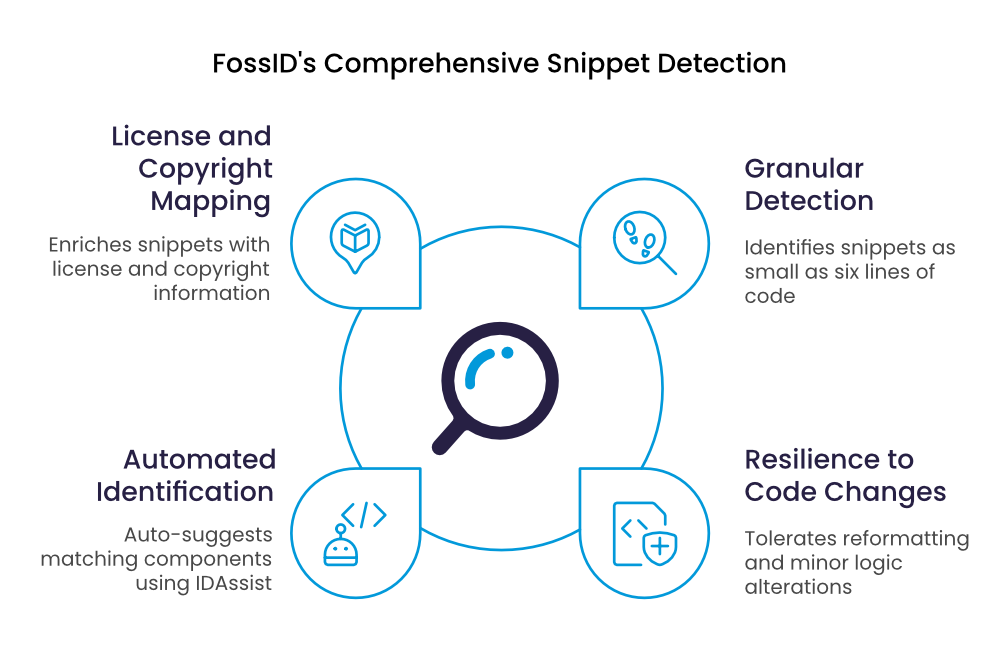 comprehensive-snippet-detection.png