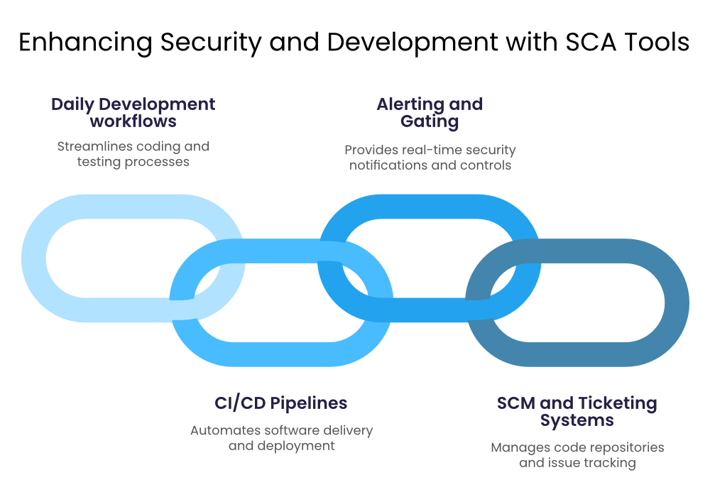 1764555061206982.jpg img-security-dev-sca-tool.jpg