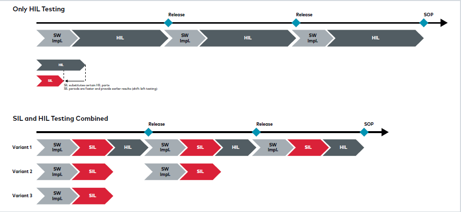 1772088791343666.png 图1 通过虚拟ECU,测试可以并行化并更快地执行.png