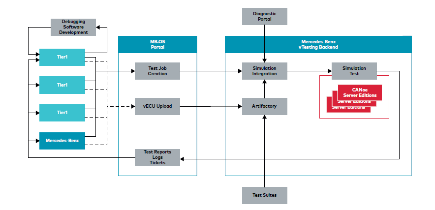 1772089347342456.png 图2 梅赛德斯-奔驰vTesting平台的搭建.png