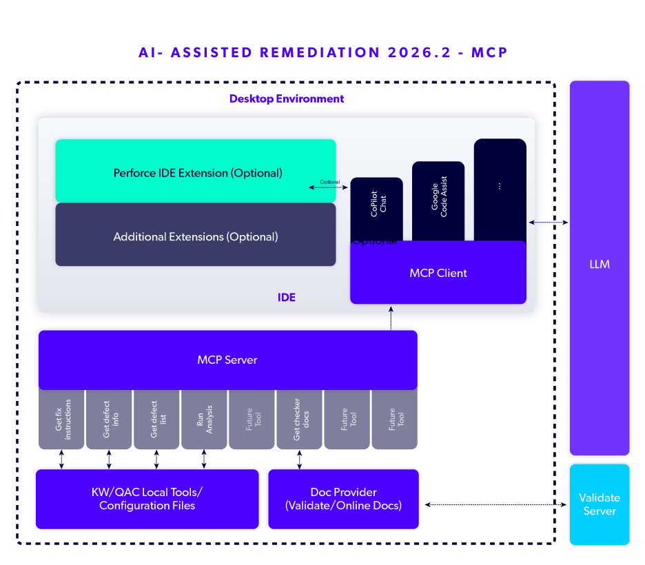 static-analysis-assisted-code-remedation.jpg