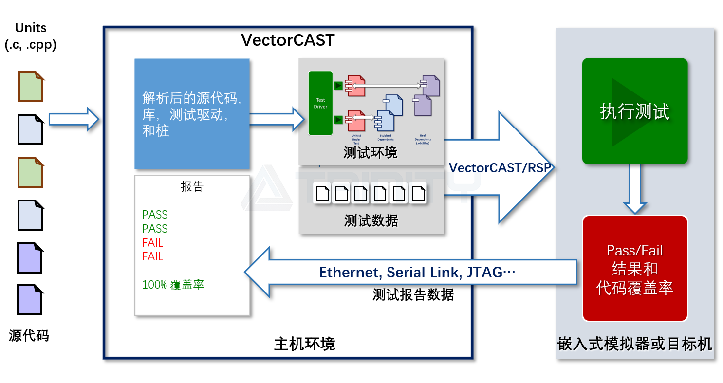 VectorCAST 02水印